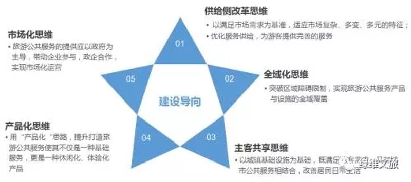 如何在旅游景区投资中脱颖而出?