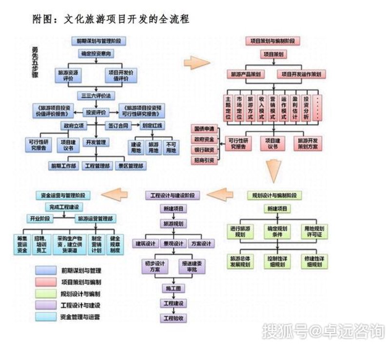 文旅项目的招商策略:如何吸引投资者