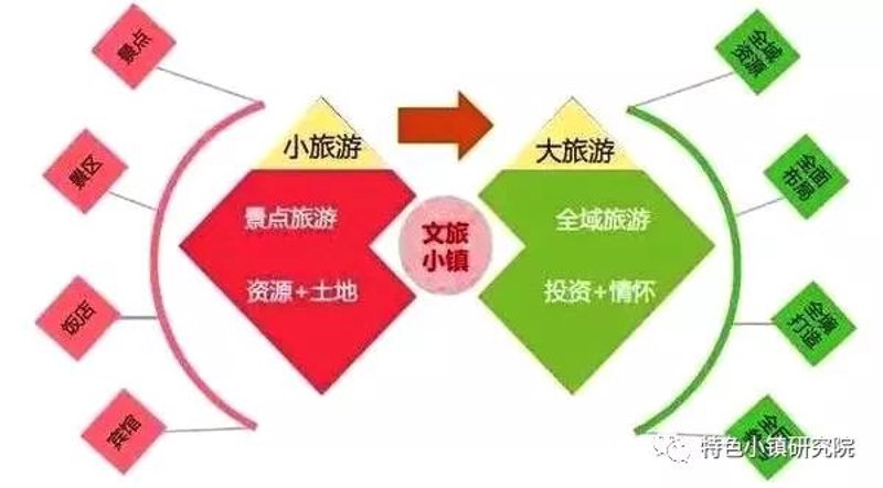 在乡村,挖掘出不一样的美丽