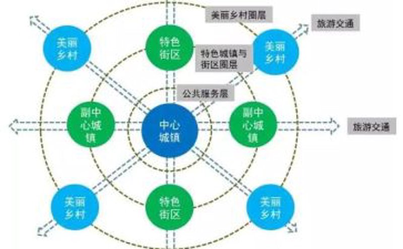 乡村旅游开发:如何走出一条特色发展之路